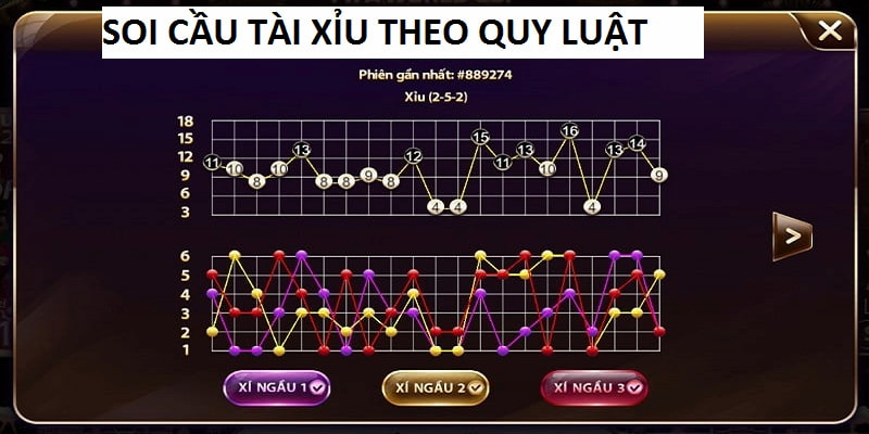 Dự đoán kết quả dựa theo quy luật xác suất đơn giản